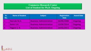 Commerce Research Center
List of Student for Ph.D. Ongoing
Sr.
No.
Name of Student Subject Registration
Date
Award Date
1 Narode M.A. Business Administration 26/09/2008 Ongoing
2 Bohir V.H. Business Administration 10/09/2014 Ongoing
3 Pagare S. R. Business Administration 14/03/2015 Ongoing
 