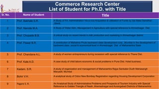 Commerce Research Center
List of Student for Ph.D. with Title
Department of Commerce
Sr. No. Name of Student Title
1 Prof. Bakhale S.R. A Study of Fin. Administration Vis-a-vice Acquisition & utilization of Funds by Sai Baba Sansthan
,Shirdi.
2 Prof. Narode M.A. A Study of Water Adm. Management in Agriculture with special reference to Ahmednagar Dist.
3 Prof. Chopade B.B. A critical study on recent trends in milk production and marketing in Ahmednagar district
4 Prof. Pawar B.R. A contribution of Mahatma Phule backward class development corp. ,Mumbai in the development of
backward class ,social & economical level in Ahmednagar Dist of Maharashtra State
5 Prof. Chandane A.L. A study of women entrepreneurs during recession with special reference to Thane Dist.
6 Prof. Kale A.D. A case study of child labors economic & social problems in Pune Dist. Hotel business.
7 Kadam. S.R. A study of organization and management of Maharashtra Rajya Sankalan Dudh Mahasangh
Maryadit, Mumbai
8 Bohir V.H. A analytical study of Cidco New Bombay Registration regarding Housing Development Corporation
9 Pagare S. R. An Analytical Study of Administrative Problems and Prospects of Tourism Industry with Special
Reference to Golden Triangle of Nasik ,Ahemadnagar and Aurangabad Districts of Maharashtra
 