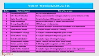 Research Project list M.Com 2014-15
Sr.No. Name of Student Title of the project
1 Kamble Vikas Murlidhar Working capital Management
2 Salve Mahesh Balasaheb A study customer retention strategices adopted by commercial banks in India
3 Sapkal Ganesh Devidas A empirical study on 360 degree performance appraisal
4 Deokar Sharad Dagu A study the CSR Adopted by malpani group sangamner
5 Davange Mayuri Sambhaji HR Challenges In Indian context
6 Ftangare Sunjoj Nivrruti To study the techniques of turnaround management in an organizations,
7 Jadhav Avinash Sitaram To study the finaceial Position of a company
8 Hagawane Savita Dananjay To study the ERP system of a private / public secotor
9 Shinde Gitashri Kondaji To study the ERP system of a private / public sector
10 Shete Shraddha Dattatry To study the impact of training of employee
11 Bhagwat Yogesh Subhash the ERP system of a private / public sector To study
12 Vadnere Akanksha Kishor To Working capital management and Ratio Analysis
13 Adik Sayali Balasaheb To study financial position of a company
14 Sapkal Rashika Dadasaheb To study the impact of training employees in private sector organization
15 Pankade Shraddha Bhaskar A study stress management of the employee at IT sector
 
