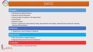 SWOC
Strength
• Enthusiastic & Skilled Teachers
• Research work & Publication
• Good strength of students in the department
• Good Results
• Research Centre
• M.Com I and M.Com II Two Division having Specialisation Two Subject ,Advanced Accounting and Taxation,
Business Administration.
Weakness
• Students has lack of Interest in Research
Opportunity
• Start new Division ( English Medium )
• Organized International Seminar/Conference
Challenges
• To keep students in educational stream
 