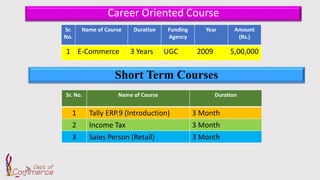 Short Term Courses
Sr. No. Name of Course Duration
1 Tally ERP.9 (Introduction) 3 Month
2 Income Tax 3 Month
3 Sales Person (Retail) 3 Month
Career Oriented Course
Sr.
No.
Name of Course Duration Funding
Agency
Year Amount
(Rs.)
1 E-Commerce 3 Years UGC 2009 5,00,000
 