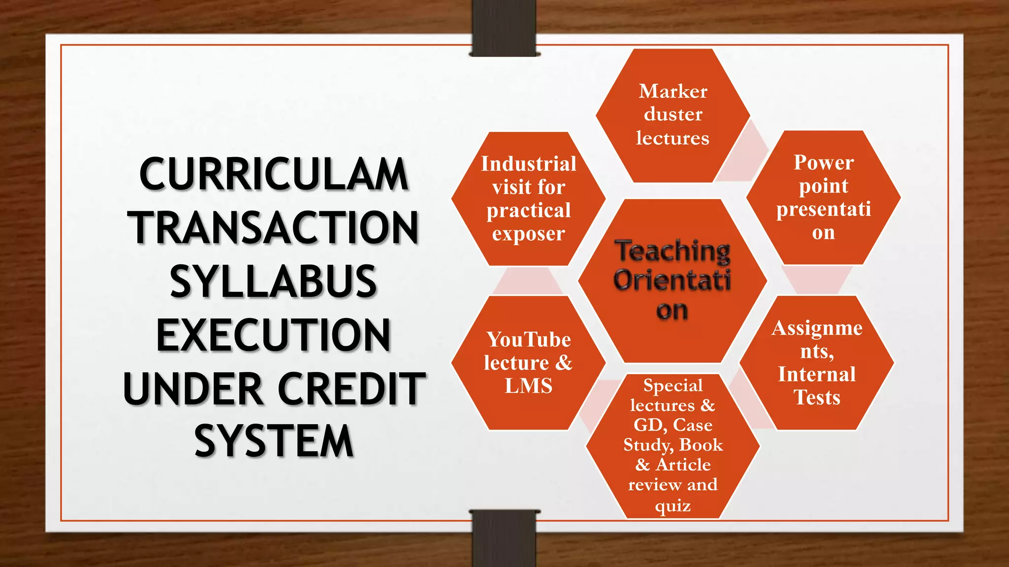 Marker
duster
lectures
Power
point
presentati
on
Assignme
nts,
Internal
Tests
Special
lectures &
GD, Case
Study, Book
& Article
review and
quiz
YouTube
lecture &
LMS
Industrial
visit for
practical
exposer
CURRICULAM
TRANSACTION
SYLLABUS
EXECUTION
UNDER CREDIT
SYSTEM
 