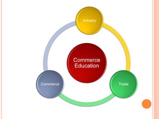 Commerce
Education
Industry
TradeCommerce
 