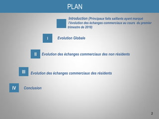 PLAN
Introduction (Principaux faits saillants ayant marqué
l’évolution des échanges commerciaux au cours du premier
trimestre de 2018)
Evolution GlobaleI
II
III
IV
Evolution des échanges commerciaux des résidents
2
Conclusion
Evolution des échanges commerciaux des non résidents
 