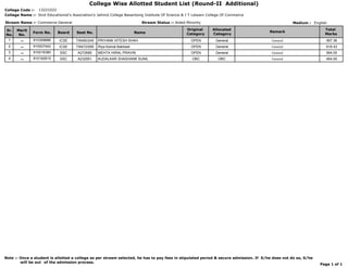 College Wise Allotted Student List (Round-II Additional)
College Code :- 13221022
College Name :- Sind Educationist's Association's Jaihind College Basantsing Institute Of Science & J T Lalwani College Of Commerce

Stream Name :- Commerce-General                                             Stream Status :- Aided-Minority                                       Medium : English

Sr.   Merit                                                                                        Original      Allocated                                        Total
               Form No.     Board      Seat No.                           Name                                                         Remark
No.    No.                                                                                         Category      Category                                         Marks
  1     --     910309886     ICSE      T/6490/245   PRIYANK HITESH SHAH                               OPEN         General              General                    567.36
  2     --     910007442     ICSE      T/6472/006   Riya Kamal Bakliwal                               OPEN         General              General                    618.43
  3     --     910016380      SSC       A272685     MEHTA HIRAL PRAVIN                                OPEN         General              General                    564.00
  4     --     910192615      SSC       A232951     KUDALKAR SHASHANK SUNIL                           OBC           OBC                 General                    464.00




Note :- Once a student is allotted a college as per stream selected, he has to pay fees in stipulated period & secure admission. If S/he does not do so, S/he
        will be out of the admission process.
                                                                                                                                                                Page 1 of 1
 