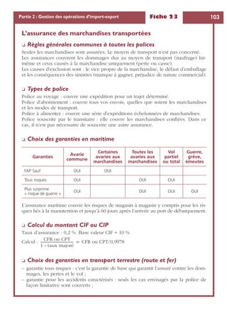 Fiche 23 103Partie 2 : Gestion des opérations d’import-export
L’assurance des marchandises transportées
❏ Règles générales communes à toutes les polices
Seules les marchandises sont assurées. Le moyen de transport n’est pas concerné.
Les assurances couvrent les dommages dus au moyen de transport (naufrage) lui-
même et ceux causés à la marchandise uniquement (perte ou casse).
Les causes d’exclusion sont : le vice propre de la marchandise, le défaut d’emballage
et les conséquences des sinistres (manque à gagner, préjudice de nature commercial).
❏ Types de police
Police au voyage : couvre une expédition pour un trajet déterminé.
Police d’abonnement : couvre tous vos envois, quelles que soient les marchandises
et les modes de transport.
Police à alimenter : couvre une série d’expéditions échelonnées de marchandises.
Police souscrite par le transitaire : elle couvre les marchandises conﬁées. Dans ce
cas, il n’est pas nécessaire de souscrire une autre assurance.
❏ Choix des garanties en maritime
L’assurance maritime couvre les risques de magasin à magasin y compris pour les ris-
ques liés à la manutention et jusqu’à 60 jours après l’arrivée au port de débarquement.
❏ Calcul du montant CIF ou CIP
Taux d’assurance : 0,2 %. Base valeur CIF + 10 %
Calcul :
❏ Choix des garanties en transport terrestre (route et fer)
– garantie tous risques : c’est la garantie de base qui garantit l’assuré contre les dom-
mages, les pertes et le vol ;
– garantie pour les accidents caractérisés : seuls les cas envisagés par la police de
façon limitative sont couverts ;
Garanties
Avarie
commune
Certaines
avaries aux
marchandises
Toutes les
avaries aux
marchandises
Vol
partiel
ou total
Guerre,
grève,
émeutes
FAP Sauf OUI OUI
Tous risques OUI OUI OUI
Plus surprime
« risque de guerre »
OUI OUI OUI OUI
CFR ou CPT
1 taux majoré–
--------------------------------------- CFR ou CPT/0,9978=
 