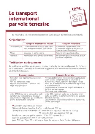 Fiche
2277
Le transport
international
par voie terrestre
La route et le fer sont traditionnellement deux modes de transport concurrents.
Organisation
Tariﬁcation et documents
La tariﬁcation est libre en transport routier et résulte du rapprochement de l’offre et
de la demande. Le transport ferroviaire s’appuie sur la base de tariﬁcations nationales
et de tarifs bilatéraux.
◆ Exemple : expédition en routier
Volume de la marchandise 2 m3 et poids brut de 500 kg.
Transport routier Paris Berlin : 60 euros les 100 kg jusqu’à moins de 700 kg
55 euros les 100 kg à partir de 700 kg.
Résolution : rapport poids volume : 2/3 = 666 kg taxables ;
règle du payant-pour : 666 × 60 = 399,60 euros ;
pour 700 kg : 700 × 55 = 385 euros. Coût du transport Paris Berlin : 385 euros.
Transport international routier Transport ferroviaire
Cadre juridique Convention CMR en application dans
tous les pays européens sauf Irlande
Convention de Berne et COTIF
(convention relative aux transports
internationaux ferroviaires)
Atouts Souplesse et porte-à-porte Sécurité et respect des délais
Faiblesses Atomisation de la profession et délais Ne convient pas aux distances et aux
quantités moyennes
Transport routier Transport ferroviaire
Tariﬁcation libre répondant aux principes
suivants :
Tarif par tranche de poids
Rapport poids-volume : 1 tonne = 3 m3
Règle du payant-pour
Principes de tariﬁcation nationale : tarifs appliqués de
façon soudée compte tenu de la nature de la
marchandise, masse, catégorie de wagon, service
rendu etc. Il est nécessaire de rechercher le parcours
le plus économique
Tarifs bilatéraux : mesures de simpliﬁcation entre la
SNCF et ses homologues
Principe de libre négociation
Lettre CMR émise par le transporteur ou le
transitaire sur instructions du chargeur
Document non négociable qui constitue la
preuve du contrat de transport
Lettre CIM établie en partie par le chargeur et en
partie par la SNCF et portant les timbres des gares de
départ et d’arrivée.
Document non négociable qui constitue la preuve du
contrat de transport
 