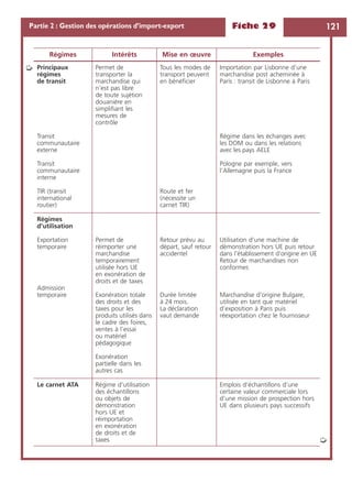 Fiche 29 121Partie 2 : Gestion des opérations d’import-export
Principaux
régimes
de transit
Transit
communautaire
externe
Transit
communautaire
interne
TIR (transit
international
routier)
Permet de
transporter la
marchandise qui
n’est pas libre
de toute sujétion
douanière en
simpliﬁant les
mesures de
contrôle
Tous les modes de
transport peuvent
en bénéﬁcier
Route et fer
(nécessite un
carnet TIR)
Importation par Lisbonne d’une
marchandise post acheminée à
Paris : transit de Lisbonne à Paris
Régime dans les échanges avec
les DOM ou dans les relations
avec les pays AELE
Pologne par exemple, vers
l’Allemagne puis la France
Régimes
d’utilisation
Exportation
temporaire
Admission
temporaire
Permet de
réimporter une
marchandise
temporairement
utilisée hors UE
en exonération de
droits et de taxes
Exonération totale
des droits et des
taxes pour les
produits utilisés dans
le cadre des foires,
ventes à l’essai
ou matériel
pédagogique
Exonération
partielle dans les
autres cas
Retour prévu au
départ, sauf retour
accidentel
Durée limitée
à 24 mois.
La déclaration
vaut demande
Utilisation d’une machine de
démonstration hors UE puis retour
dans l’établissement d’origine en UE
Retour de marchandises non
conformes
Marchandise d’origine Bulgare,
utilisée en tant que matériel
d’exposition à Paris puis
réexportation chez le fournisseur
Le carnet ATA Régime d’utilisation
des échantillons
ou objets de
démonstration
hors UE et
réimportation
en exonération
de droits et de
taxes
Emplois d’échantillons d’une
certaine valeur commerciale lors
d’une mission de prospection hors
UE dans plusieurs pays successifs
Régimes Intérêts Mise en œuvre Exemples
➭
➭
 