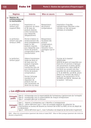 Fiche 29 Partie 2 : Gestion des opérations d’import-export122
❏ Les différents entrepôts
MAC : Mise à la consommation (paiement des droits et taxes) MLP : Mise en libre pratique (paiement des droits de
douane uniquement).
Régimes de
transformation de
la marchandise
Le perfection-
nement actif
suspensif (PAS)
Le perfection-
nement actif avec
rembours (PAR)
Le perfection-
nement passif
Importation en
suspension de droits
et de taxes de
produits destinés
à être transformés
puis réexportés
obligatoirement
Permet d’obtenir le
remboursement des
droits préalablement
payés sur des
produits importés
puis réexportés sous
forme de produits
compensateurs après
transformation
Obtenir l’exonération
totale de droits et
de taxes pour les
produits originaires
d’UE, exportés,
transformés hors UE
puis réimportés sous
forme de produits
compensateurs
Permet l’échange
standard ou la
réparation de
produits hors UE
avec exonération de
droits lors du retour
Réexportation
des produits
compensateurs
Réexportation
facultative des
produits
compensateurs.
Avantage de
trésorerie moins
avantageux que le
PAS
Importation d’aiguilles
hypodermiques destinées à être
montées sur des seringues
stérilisées et emballées
Principe de la taxation
différentielle :
4000 € de gaze sont exportées aux
États-Unis et serviront à fabriquer
des pansements oculaires stériles.
Les produits ﬁnis valent 6000 €.
Les droits qui auraient dûs être
acquittés lors de la réimportation
(2 % de 4000 €), soit 80 €, seront
déduits du montant des droits à
payer sur les pansements (10 %
de 6000) soit 600 €. Montant de
la taxation : 520 euros
Entrepôt
public
Type A : entreposage sous la responsabilité de l’entreposeur (gestionnaire de l’entrepôt)
Type B : entreposage sous la responsabilité de chaque entrepositaire
Type F : entrepôt géré par la Douane
Entrepôt
privé
Type C : réservé à l’entreposeur qui s’identiﬁe à l’entrepositaire
Type D : même déﬁnition que C mais cet entrepôt dispense de présenter les
marchandises au bureau de douane au moment de la MLP ou MAC et lors du dépôt de
la déclaration
Type E : même déﬁnition que C, mais l’utilisateur est dispensé de demande d’agrément
Régimes Intérêts Mise en œuvre Exemples
➭
 