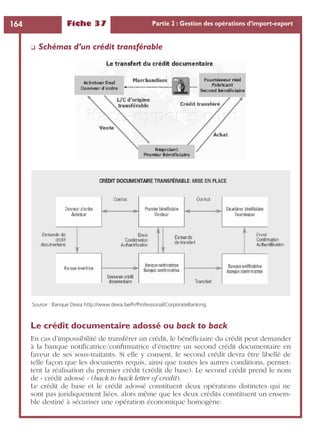 Fiche 37 Partie 2 : Gestion des opérations d’import-export164
❏ Schémas d’un crédit transférable
Le crédit documentaire adossé ou back to back
En cas d’impossibilité de transférer un crédit, le bénéﬁciaire du crédit peut demander
à la banque notiﬁcatrice/conﬁrmatrice d’émettre un second crédit documentaire en
faveur de ses sous-traitants. Si elle y consent, le second crédit devra être libellé de
telle façon que les documents requis, ainsi que toutes les autres conditions, permet-
tent la réalisation du premier crédit (crédit de base). Le second crédit prend le nom
de « crédit adossé » (back to back letter of credit).
Le crédit de base et le crédit adossé constituent deux opérations distinctes qui ne
sont pas juridiquement liées, alors même que les deux crédits constituent un ensem-
ble destiné à sécuriser une opération économique homogène.
Source : Banque Dexia http://www.dexia.be/Fr/Professional/CorporateBanking.
 