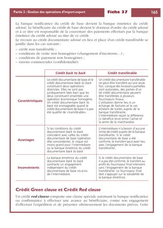 Fiche 37 165Partie 2 : Gestion des opérations d’import-export
La banque notiﬁcatrice du crédit de base devient la banque émettrice du crédit
adossé. Le bénéﬁciaire du crédit de base devient le donneur d’ordre du crédit adossé
et à ce titre est responsable de la couverture des paiements effectués par la banque
émettrice du crédit adossé au titre de ce crédit.
Le recours au crédit documentaire adossé en lieu et place d’un crédit transférable se
justiﬁe dans les cas suivants :
– crédit non transférable ;
– conditions de vente non homogènes (changement d’incoterms…) ;
– conditions de paiement non homogènes ;
– raisons commerciales (conﬁdentialité).
Crédit Green clause et Crédit Red clause
Un crédit red clause comporte une clause spéciale autorisant la banque notiﬁcatrice
ou conﬁrmatrice à effectuer une avance au bénéﬁciaire, contre son engagement
d’effectuer l’expédition et de présenter ultérieurement les documents prévus. Cette
Crédit back to back Crédit transférable
Caractéristiques
Le crédit documentaire de base et le
crédit documentaire back to back
constituent deux opérations
distinctes. Elles ne sont pas
juridiquement liées bien que les
deux constituent ensemble une
opération économique homogène.
Un crédit documentaire back to
back est envisageable quand le
crédit documentaire de base n’a pas
été qualiﬁé de «transférable».
Un crédit documentaire transférable
ne peut être transféré qu’une seule
fois. Lorsque des livraisons partielles
sont autorisées, des parties d’un
tel crédit documentaire peuvent
être transférées à plusieurs
fournisseurs ﬁnaux.
L’utilisation donne lieu à un
échange de factures et le cas
échéant de traites auprès de la
banque transférante.
L’intermédiaire reçoit la différence
(= bénéﬁce brut) entre l’achat et
la vente de la marchandise.
Avantages
Si les conditions du crédit
documentaire back to back
coïncident avec celles du crédit
documentaire de base (opération
dite concordante), le risque est
moins grand pour l’intermédiaire
ou la banque émettrice du crédit
documentaire back to back.
L’intermédiaire n’a besoin d’aucune
limite de crédit auprès de la banque
transférante. Si le crédit
documentaire de base a été
conﬁrmé, le transfert peut avoir lieu
avec l’engagement de la banque
transférante.
Inconvénients
La banque émettrice du crédit
documentaire back to back
contracte un engagement
indépendant du crédit
documentaire de base vis-à-vis
de l’intermédiaire.
Si le crédit documentaire de base
n’a pas été conﬁrmé, le transfert au
proﬁt du fournisseur ﬁnal intervient
sans l’engagement de la banque
transférante. Le fournisseur ﬁnal
doit s’appuyer sur la solvabilité de
la banque émettrice.
 