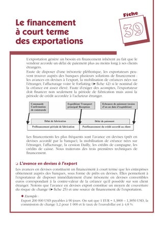 Fiche
3399
Le ﬁnancement
à court terme
des exportations
L’exportation génère un besoin en ﬁnancement inhérent au fait que le
vendeur accorde un délai de paiement plus au moins long à ses clients
étrangers.
Faute de disposer d’une trésorerie pléthorique, les exportateurs peu-
vent trouver auprès des banques plusieurs solutions de ﬁnancement :
les avances en devises à l’export, la mobilisation de créances nées sur
l’étranger, l’affacturage voire le forfaiting (➤ ﬁche 42) si le nominal de
la créance est assez élevé. Faute d’exiger des acomptes, l’exportateur
doit ﬁnancer non seulement la période de fabrication mais aussi la
période de crédit accordée à l’acheteur étranger.
Les ﬁnancements les plus fréquents sont l’avance en devises (prêt en
devises accordé par la banque), la mobilisation de créance nées sur
l’étranger, l’affacturage, la cession Dailly, les crédits de campagne, les
crédits de caisse. Nous traiterons des trois premières techniques de
ﬁnancement.
❏ L’avance en devises à l’export
Les avances en devises constituent un ﬁnancement à court terme que les entreprises
obtiennent auprès des banques, sous forme de prêts en devises. Elles permettent à
l’exportateur de disposer immédiatement d’une trésorerie en devises convertibles
euros correspondant à la contre-valeur de la créance qu’il possède sur son client
étranger. Notons que l’avance en devises export constitue un moyen de couverture
du risque de change (➤ ﬁche 25) et une source de ﬁnancement de l’exportation.
◆ Exemple :
Export 200 000 USD payables à 90 jours. On sait que 1 EUR = 1,3800 – 1,3850 USD, la
commission de change 1,2 pour 1 000 et le taux de l’eurodollar est à 4,8 %.
 
