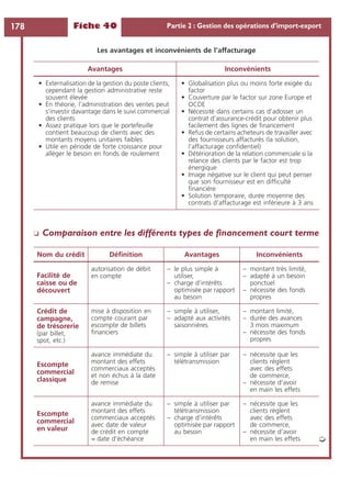 Fiche 40 Partie 2 : Gestion des opérations d’import-export178
❏ Comparaison entre les différents types de ﬁnancement court terme
Les avantages et inconvénients de l’affacturage
Avantages Inconvénients
• Externalisation de la gestion du poste clients,
cependant la gestion administrative reste
souvent élevée
• En théorie, l’administration des ventes peut
s’investir davantage dans le suivi commercial
des clients
• Assez pratique lors que le portefeuille
contient beaucoup de clients avec des
montants moyens unitaires faibles
• Utile en période de forte croissance pour
alléger le besoin en fonds de roulement
• Globalisation plus ou moins forte exigée du
factor
• Couverture par le factor sur zone Europe et
OCDE
• Nécessité dans certains cas d’adosser un
contrat d’assurance-crédit pour obtenir plus
facilement des lignes de ﬁnancement
• Refus de certains acheteurs de travailler avec
des fournisseurs affacturés (la solution,
l’affacturage conﬁdentiel)
• Détérioration de la relation commerciale si la
relance des clients par le factor est trop
énergique
• Image négative sur le client qui peut penser
que son fournisseur est en difﬁculté
ﬁnancière
• Solution temporaire, durée moyenne des
contrats d’affacturage est inférieure à 3 ans
Nom du crédit Déﬁnition Avantages Inconvénients
Facilité de
caisse ou de
découvert
autorisation de débit
en compte
– le plus simple à
utiliser,
– charge d’intérêts
optimisée par rapport
au besoin
– montant très limité,
– adapté à un besoin
ponctuel
– nécessite des fonds
propres
Crédit de
campagne,
de trésorerie
(par billet,
spot, etc.)
mise à disposition en
compte courant par
escompte de billets
ﬁnanciers
– simple à utiliser,
– adapté aux activités
saisonnières
– montant limité,
– durée des avances
3 mois maximum
– nécessite des fonds
propres
Escompte
commercial
classique
avance immédiate du
montant des effets
commerciaux acceptés
et non échus à la date
de remise
– simple à utiliser par
télétransmission
– nécessite que les
clients règlent
avec des effets
de commerce,
– nécessite d’avoir
en main les effets
Escompte
commercial
en valeur
avance immédiate du
montant des effets
commerciaux acceptés
avec date de valeur
de crédit en compte
= date d’échéance
– simple à utiliser par
télétransmission
– charge d’intérêts
optimisée par rapport
au besoin
– nécessite que les
clients règlent
avec des effets
de commerce,
– nécessite d’avoir
en main les effets ➭
 