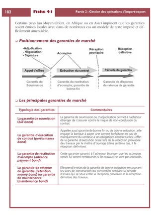 Fiche 41 Partie 2 : Gestion des opérations d’import-export182
Certains pays (au Moyen-Orient, en Afrique ou en Asie) imposent que les garanties
soient émises locales avec dans de nombreux cas un modèle de texte imposé et dif-
ﬁcilement amendable.
❏ Positionnement des garanties de marché
❏ Les principales garanties de marché
Typologie des garanties Commentaires
La garantie de soumission
(bid bond)
La garantie de soumission ou d’adjudication permet à l’acheteur
étranger de s’assurer contre le risque de non-conclusion du
contrat.
La garantie d’exécution
de contrat (performance
bond)
Appelée aussi garantie de bonne ﬁn ou de bonne exécution ; elle
engage la banque à payer une somme forfaitaire en cas de
manquement du vendeur à ses obligations contractuelles L’effet
de la garantie d’exécution cesse lors de la réception provisoire
des travaux par le maître d’ouvrage (dans certains cas, à la
réception déﬁnitive).
La garantie de restitution
d’acompte (advance
payment bond)
Cette garantie garantit à l’acheteur étranger que les acomptes
versés lui seront remboursés si les travaux ne sont pas exécutés.
La garantie de retenue
de garantie (retention
money bond) ou garantie
de maintenance
(maintenance bond)
Elle prend le relais de la garantie de bonne exécution en couvrant
les vices de construction ou d’entretien pendant la période
d’essais qui se situe entre la réception provisoire et la réception
déﬁnitive des travaux.
 