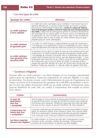Fiche 43 Partie 2 : Gestion des opérations d’import-export190
• Les trois types de crédit
• Conditions d’éligibilité
Pouvoir offrir un crédit acheteur à un client étranger est un avantage concurrentiel
majeur pour un exportateur. Toutes les exportations ne sont pas éligibles à ce type
de procédure. En dernier ressort, seule l’Administration du pays de l’exportateur (en
France au travers de la Commission des garanties de la DGTPE) est habilitée à accor-
der ou non une police d’assurance-crédit sur un crédit acheteur. Globalement, pour
pouvoir bénéﬁcier de cette aide, un contrat à l’exportation doit remplir au moins
trois critères :
Typologie des crédits Déﬁnition
Le crédit acheteur
à taux stabilisé
Ce crédit est le plus avantageux pour l’acheteur. Il est couvert par une
garantie délivrée par un assureur-crédit (Coface en France), La police
d’assurance-crédit protège l’exportateur contre le risque de fabrica-
tion et le banquier prêteur contre le risque de non-remboursement
du crédit. L’obtention de cette garantie permet à l’acheteur de bénéﬁcier
des avantages liés au soutien public. En France, celui-ci se matérialise par
la stabilisation du taux d’intérêt qui consiste à ﬁger le taux d’intérêt du
crédit acheteur dès la mise en place du crédit acheteur pour les pays
éligibles (pays les moins développés).
Le crédit acheteur
en garantie pure
Ce crédit est utilisé lorsque la réglementation du pays de l’exportateur
n’accorde pas à une exportation l’accès à la stabilisation du taux, mais le
risque de fabrication et le risque de crédit sont couverts par l’assureur-crédit.
Le crédit acheteur
sans garantie d’un
assureur-crédit
Le banquier assume alors lui-même le risque de non-remboursement par
l’emprunteur. Le crédit ne bénéﬁcie pas des avantages du soutien public ;
il est dégagé de certaines contraintes liées à l’intervention des pouvoirs
publics (part française dans le contrat, part des dépenses locales…), mais
le banquier devra sécuriser de son côté le risque de non-remboursement
de l’emprunteur par la mise en place de sûreté. Le banquier prêteur
exigera des garanties directes de la part de l’emprunteur émises par des
banques locales par exemple. Ce type de crédit est appelé crédit libre.
Critères Commentaires
Le pays de
destination
doit être
« acceptable
Seuls les pays les moins avancés et certains pays émergents ont recours à
ce type de ﬁnancement. Les pays de l’OCDE ont recours à des modes de
ﬁnancement plus classiques. Toutefois le risque pays doit rester bancable.
Les pays les plus risqués ne peuvent bénéﬁcier de cette procédure.
L’emprunteur lui-
même doit être
« acceptable »
L’assureur-crédit distingue les acheteurs souverains (assimilables au risque
pays), les acheteurs publics et les acheteurs privés. Pour pouvoir béné-
ﬁcier d’un crédit export, l’acheteur privé doit être de première catégorie.
Si ce n’est pas le cas il faut qu’il obtienne une garantie bancaire.
Les biens exportés
doivent être éligibles
Le crédit acheteur ne ﬁnance que des biens d’équipement (usines,
machines outils, centrales, chaînes de montage, infrastructures).
Les biens de consommation ne peuvent pas être éligibles.
 