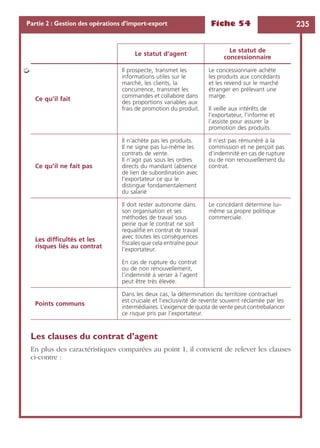 Fiche 54 235Partie 2 : Gestion des opérations d’import-export
Les clauses du contrat d’agent
En plus des caractéristiques comparées au point 1, il convient de relever les clauses
ci-contre :
Ce qu’il fait
Il prospecte, transmet les
informations utiles sur le
marché, les clients, la
concurrence, transmet les
commandes et collabore dans
des proportions variables aux
frais de promotion du produit.
Le concessionnaire achète
les produits aux concédants
et les revend sur le marché
étranger en prélevant une
marge.
Il veille aux intérêts de
l’exportateur, l’informe et
l’assiste pour assurer la
promotion des produits.
Ce qu’il ne fait pas
Il n’achète pas les produits.
Il ne signe pas lui-même les
contrats de vente.
Il n’agit pas sous les ordres
directs du mandant (absence
de lien de subordination avec
l’exportateur ce qui le
distingue fondamentalement
du salarié
Il n’est pas rémunéré à la
commission et ne perçoit pas
d’indemnité en cas de rupture
ou de non renouvellement du
contrat.
Les difﬁcultés et les
risques liés au contrat
Il doit rester autonome dans
son organisation et ses
méthodes de travail sous
peine que le contrat ne soit
requaliﬁé en contrat de travail
avec toutes les conséquences
ﬁscales que cela entraîne pour
l’exportateur.
En cas de rupture du contrat
ou de non renouvellement,
l’indemnité à verser à l’agent
peut être très élevée.
Le concédant détermine lui-
même sa propre politique
commerciale.
Points communs
Dans les deux cas, la détermination du territoire contractuel
est cruciale et l’exclusivité de revente souvent réclamée par les
intermédiaires. L’exigence de quota de vente peut contrebalancer
ce risque pris par l’exportateur.
Le statut d’agent
Le statut de
concessionnaire
➭
 