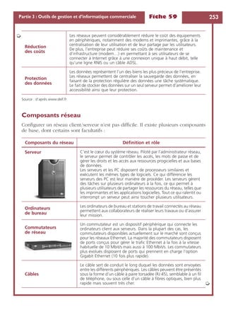 Fiche 59 253Partie 3 : Outils de gestion et d’informatique commerciale
Source : d’après www.dell.fr
Composants réseau
Conﬁgurer un réseau client/serveur n’est pas difﬁcile. Il existe plusieurs composants
de base, dont certains sont facultatifs :
Réduction
des coûts
Les réseaux peuvent considérablement réduire le coût des équipements
en périphériques, notamment des modems et imprimantes, grâce à la
centralisation de leur utilisation et de leur partage par les utilisateurs.
De plus, l’entreprise peut réduire ses coûts de maintenance et
d’infrastructure (modem…) en permettant à ses utilisateurs de se
connecter à Internet grâce à une connexion unique à haut débit, telle
qu’une ligne RNIS ou un câble ADSL.
Protection
des données
Les données représentent l’un des biens les plus précieux de l’entreprise.
Les réseaux permettent de centraliser la sauvegarde des données, en
faisant de la protection régulière des données une tâche systématique.
Le fait de stocker des données sur un seul serveur permet d’améliorer leur
accessibilité ainsi que leur protection.
Composants du réseau Déﬁnition et rôle
Serveur C’est le cœur du système réseau. Piloté par l’administrateur réseau,
le serveur permet de contrôler les accès, les mots de passe et de
gérer les droits et les accès aux ressources progicielles et aux bases
de données.
Les serveurs et les PC disposent de processeurs similaires et
exécutent les mêmes types de logiciels. Ce qui différencie les
serveurs des PC est leur manière de procéder. Les serveurs gèrent
des tâches sur plusieurs ordinateurs à la fois, ce qui permet à
plusieurs utilisateurs de partager les ressources du réseau, telles que
les imprimantes et les applications logicielles. Tout ce qui ralentit ou
interrompt un serveur peut ainsi toucher plusieurs utilisateurs.
Ordinateurs
de bureau
Les ordinateurs de bureau et stations de travail connectés au réseau
permettent aux collaborateurs de réaliser leurs travaux ou d’assurer
leur mission.
Commutateurs
de réseau
Un commutateur est un dispositif périphérique qui connecte les
ordinateurs client aux serveurs. Dans la plupart des cas, les
commutateurs disponibles actuellement sur le marché sont conçus
pour les réseaux Ethernet. La majorité des commutateurs disposent
de ports conçus pour gérer le traﬁc Ethernet à la fois à la vitesse
habituelle de 10 Mbit/s mais aussi à 100 Mbit/s. Les commutateurs
plus évolués disposent de ports qui prennent en charge l’option
Gigabit Ethernet (10 fois plus rapide).
Câbles
Le câble sert de conduit le long duquel les données sont envoyées
entre les différents périphériques. Les câbles peuvent être présentés
sous la forme d’un câble à paire torsadée (RJ 45), semblable à un ﬁl
de téléphone, ou sous celle d’un câble à ﬁbres optiques, bien plus
rapide mais souvent très cher.
➭
➭
 