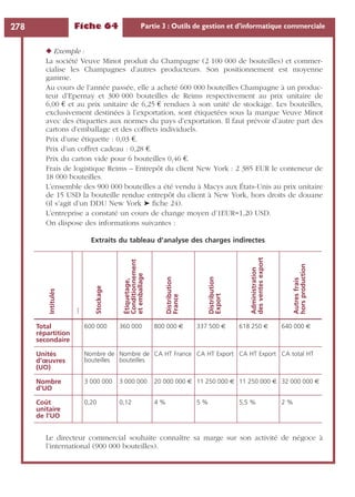 Fiche 64 Partie 3 : Outils de gestion et d’informatique commerciale278
◆ Exemple :
La société Veuve Minot produit du Champagne (2 100 000 de bouteilles) et commer-
cialise les Champagnes d’autres producteurs. Son positionnement est moyenne
gamme.
Au cours de l’année passée, elle a acheté 600 000 bouteilles Champagne à un produc-
teur d’Epernay et 300 000 bouteilles de Reims respectivement au prix unitaire de
6,00 € et au prix unitaire de 6,25 € rendues à son unité de stockage. Les bouteilles,
exclusivement destinées à l’exportation, sont étiquetées sous la marque Veuve Minot
avec des étiquettes aux normes du pays d’exportation. Il faut prévoir d’autre part des
cartons d’emballage et des coffrets individuels.
Prix d’une étiquette : 0,03 €.
Prix d’un coffret cadeau : 0,28 €.
Prix du carton vide pour 6 bouteilles 0,46 €.
Frais de logistique Reims – Entrepôt du client New York : 2 385 EUR le conteneur de
18 000 bouteilles.
L’ensemble des 900 000 bouteilles a été vendu à Macys aux États-Unis au prix unitaire
de 15 USD la bouteille rendue entrepôt du client à New York, hors droits de douane
(il s’agit d’un DDU New York ➤ ﬁche 24).
L’entreprise a constaté un cours de change moyen d’1EUR=1,20 USD.
On dispose des informations suivantes :
Le directeur commercial souhaite connaître sa marge sur son activité de négoce à
l’international (900 000 bouteilles).
Extraits du tableau d’analyse des charges indirectes
Intitulés
…
Stockage
Étiquetage,
Conditionnement
etemballage
Distribution
France
Distribution
Export
Administration
desventesexport
Autresfrais
horsproduction
Total
répartition
secondaire
600 000 360 000 800 000 € 337 500 € 618 250 € 640 000 €
Unités
d’œuvres
(UO)
Nombre de
bouteilles
Nombre de
bouteilles
CA HT France CA HT Export CA HT Export CA total HT
Nombre
d’UO
3 000 000 3 000 000 20 000 000 € 11 250 000 € 11 250 000 € 32 000 000 €
Coût
unitaire
de l’UO
0,20 0,12 4 % 5 % 5,5 % 2 %
 