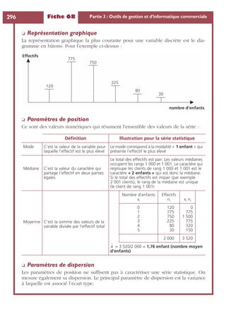 Fiche 68 Partie 3 : Outils de gestion et d’informatique commerciale296
❏ Représentation graphique
La représentation graphique la plus courante pour une variable discrète est le dia-
gramme en bâtons. Pour l’exemple ci-dessus :
❏ Paramètres de position
Ce sont des valeurs numériques qui résument l’ensemble des valeurs de la série :
❏ Paramètres de dispersion
Les paramètres de position ne sufﬁsent pas à caractériser une série statistique. On
mesure également sa dispersion. Le principal paramètre de dispersion est la variance
à laquelle est associé l’écart type.
Déﬁnition Illustration pour la série statistique
Mode C’est la valeur de la variable pour
laquelle l’effectif est le plus élevé
Le mode correspond à la modalité « 1 enfant » qui
présente l’effectif le plus élevé
Médiane C’est la valeur du caractère qui
partage l’effectif en deux parties
égales
Le total des effectifs est pair. Les valeurs médianes
occupent les rangs 1 000 et 1 001. Le caractère qui
regroupe les clients de rang 1 000 et 1 001 est le
caractère « 2 enfants » qui est donc la médiane.
Si le total des effectifs est impair (par exemple
2 001 clients), le rang de la médiane est unique
(le client de rang 1 001)
Moyenne C’est la somme des valeurs de la
variable divisée par l’effectif total
Nombre d’enfants
xi
Effectifs
ni xi ni
0
1
2
3
4
5
120
775
750
225
80
30
0
775
1 500
775
320
150
2 000 3 520
= 3 520/2 000 = 1,76 enfant (nombre moyen
d’enfants)
Effectifs
nombre d'enfants
120
775
750
225
80
30
x
 