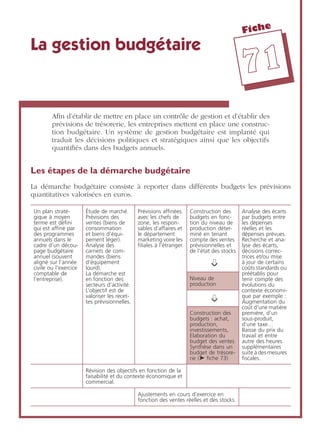 Fiche
7711
La gestion budgétaire
Aﬁn d’établir de mettre en place un contrôle de gestion et d’établir des
prévisions de trésorerie, les entreprises mettent en place une construc-
tion budgétaire. Un système de gestion budgétaire est implanté qui
traduit les décisions politiques et stratégiques ainsi que les objectifs
quantiﬁés dans des budgets annuels.
Les étapes de la démarche budgétaire
La démarche budgétaire consiste à reporter dans différents budgets les prévisions
quantitatives valorisées en euros.
Un plan straté-
gique à moyen
terme est déﬁni
qui est afﬁné par
des programmes
annuels dans le
cadre d’un décou-
page budgétaire
annuel (souvent
aligné sur l’année
civile ou l’exercice
comptable de
l’entreprise).
Étude de marché.
Prévisions des
ventes (biens de
consommation
et biens d’équi-
pement léger).
Analyse des
carnets de com-
mandes (biens
d’équipement
lourd).
La démarche est
en fonction des
secteurs d’activité.
L’objectif est de
valoriser les recet-
tes prévisionnelles.
Prévisions afﬁnées
avec les chefs de
zone, les respon-
sables d’affaires et
le département
marketing voire les
ﬁliales à l’étranger.
Construction des
budgets en fonc-
tion du niveau de
production déter-
miné en tenant
compte des ventes
prévisionnelles et
de l’état des stocks
Analyse des écarts
par budgets entre
les dépenses
réelles et les
dépenses prévues.
Recherche et ana-
lyse des écarts,
décisions correc-
trices et/ou mise
à jour de certains
coûts standards ou
préétablis pour
tenir compte des
évolutions du
contexte économi-
que par exemple :
Augmentation du
coût d’une matière
première, d’un
sous-produit,
d’une taxe…
Baisse du prix du
travail et entre
autre des heures
supplémentaires
suite à des mesures
ﬁscales.
➩
Niveau de
production
➩
Construction des
budgets : achat,
production,
investissements,
Elaboration du
budget des ventes
Synthèse dans un
budget de trésore-
rie (➤ ﬁche 73)
Révision des objectifs en fonction de la
faisabilité et du contexte économique et
commercial.
Ajustements en cours d’exercice en
fonction des ventes réelles et des stocks.
 