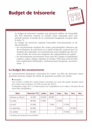 Fiche
7733
Budget de trésorerie
Le budget de trésorerie constitue une prévision chiffrée de l’ensemble
des ﬂux ﬁnanciers entrants et sortants d’une entreprise pour une
période donnée. Il résulte de la construction budgétaire évoquée dans
la ﬁche 71.
Le budget de trésorerie reprend l’ensemble d’encaissements et de
décaissements :
– les encaissements résultent des ventes prévisionnelles obtenues par
des techniques de prévisions ou à partir d’objectifs commerciaux ou
d’option de commande. Les encaissements sont complétés par des ces-
sions d’actifs, des nouveaux emprunts, des augmentations de capital…
– les décaissements proviennent d’une part des charges d’exploitation
(salaires, achats, charges salariales et sociales, TVA) mais aussi des ﬂux
hors exploitation (dividendes, remboursement d’emprunt, investisse-
ment…).
Le budget des encaissements
Les encaissements principaux concernent les ventes. Les ﬂux de trésorerie corres-
pondants tiennent compte des délais de paiement accordés aux clients.
◆ Exemple :
Une société a réalisé les ventes France suivantes au cours des quatre derniers mois.
Les ventes sont soumises à la TVA au taux de 19,6 %.
L’entreprise exige 30 % à l’enlèvement (ou l’expédition) et le solde à 60 jours ﬁn de
mois date d’expédition.
Mois Montant TTC Juillet Août Sept. Oct. Nov. Déc.
Créances au 30 juin1
1. Ventilation des ventes des mois précédents
52 500 24 500* 28 000*
CA juillet 48 000 14 400 33 600
CA août 25 000 7 500 17 500
CA septembre 60 000 18 000 42 000
CA octobre 65 000 19 500 45 500
 