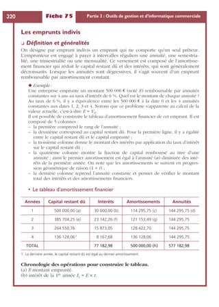 Fiche 75 Partie 3 : Outils de gestion et d’informatique commerciale320
Les emprunts indivis
❏ Déﬁnition et généralités
On désigne par emprunt indivis un emprunt qui ne comporte qu’un seul prêteur.
L’emprunteur est engagé à payer à intervalles réguliers une annuité, une semestria-
lité, une trimestrialité ou une mensualité. Ce versement est composé de l’amortisse-
ment ﬁnancier qui réduit le capital restant dû et des intérêts, qui sont généralement
décroissants. Lorsque les annuités sont dégressives, il s’agit souvent d’un emprunt
remboursable par amortissement constant.
◆ Exemple :
Une entreprise emprunte un montant 500 000 € (noté E) remboursable par annuités
constantes sur 4 ans au taux d’intérêt de 6 %. Quel est le montant de chaque annuité ?
Au taux de 6 %, il y a équivalence entre les 500 000 € à la date 0 et les 4 annuités
constantes aux dates 1, 2, 3 et 4. Notons que ce problème s’apparente au calcul de la
valeur actuelle, c’est-à-dire E = V0.
Il est possible de construire le tableau d’amortissement ﬁnancier de cet emprunt. Il est
composé de 5 colonnes :
– la première comprend le rang de l’annuité ;
– la deuxième correspond au capital restant dû. Pour la première ligne, il y a égalité
entre le capital restant dû et le capital emprunté ;
– la troisième colonne donne le montant des intérêts par application du taux d’intérêt
sur le capital restant dû ;
– la quatrième colonne montre la fraction de capital remboursé au titre d’une
annuité ; ainsi le premier amortissement est égal à l’annuité (a) diminuée des inté-
rêts de la première année. On note que les amortissements se suivent en progres-
sion géométrique de raison (1 + t) ;
– la dernière colonne reprend l’annuité constante et permet de vériﬁer le montant
total des intérêts et des amortissements ﬁnanciers.
• Le tableau d’amortissement ﬁnancier
Chronologie des opérations pour construire le tableau.
(a) E montant emprunté.
(b) intérêt de la 1re année I1 = E ¥ t.
Années Capital restant dû Intérêts Amortissements Annuités
1 500 000,00 (a) 30 000,00 (b) 114 295,75 (c) 144 295,75 (d)
2 385 704,25 (e) 23 142,26 (f) 121 153,49 (g) 144 295,75
3 264 550,76 15 873,05 128 422,70 144 295,75
4 136 128,061
1. La dernière année, le capital restant dû est égal au dernier amortissement.
8 167,68 136 128,06 144 295,75
TOTAL 77 182,98 500 000,00 (h) 577 182,98
 