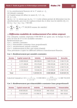 Fiche 75 321Partie 3 : Outils de gestion et d’informatique commerciale
(c) m1 amortissement ﬁnancier de la 1re année a – I1.
(d) Annuité constante.
(e) Capital restant dû début 2e année D1 = E – m1.
(f) I2 = t D1.
(g) m2 = a – I2 notons que m2/m1 = 1 + t cette relation permet de déterminer tous les
amortissements, puis tous les capitaux testant dus et donc tous les intérêts (Dj ¥ t).
(h) m1 + m2 + m3 + m4 = 500 000.
(i ) = 77 182,98 € (somme des intérêts).
❏ Différentes modalités de remboursement d’un même emprunt
Une entreprise souhaite emprunter 8 000 000 € sur quatre ans. Sa banque lui pro-
pose un taux de 6 % et les modalités suivantes :
Remboursement par :
Cas 1 : annuités constantes.
Cas 2 : trimestrialités constantes (taux proportionnel).
Cas 3 : amortissements annuels constants.
Cas 4 : remboursement in ﬁne sans report d’intérêt.
Nous présentons ci-après les différents tableaux d’amortissement ﬁnancier.
Cas 1 : Remboursement par annuités constantes
Calcul de l’annuité a = E ¥ = 8 000 000 ¥ = 2 308 731,94 €.
Cas 2 : Remboursement par trimestrialités constantes (taux proportionnel)
Années Capital restant dû Intérêts Amortissements Annuités
1 8 000 000,00 480 000,00 1 828 731,94 2 308 731,94
2 6 171 268,06 370 276,08 1 938 455,86 2 308 731,94
3 4 232 812,21 253 968,73 2 054 763,21 2 308 731,94
4 2 178 049,00 130 682,94 2 178 049,00 2 308 731,94
Total 1 234 927,76 8 000 000,00 9 234 927,76
Années Capital restant dû Intérêts Amortissements Trimestrialités
1 8 000 000,00 120 000,00 446 120,62 566 120,62
2 7 553 879,38 113 308,19 452 812,43 566 120,62
…. …. ….. …..
aj
j 1=
4
∑ mj
j 1=
4
∑–
t
1 1 t+( )
n–
–
------------------------------
6 %
1 1 6 %+( )
4–
–
-------------------------------------
➭
 