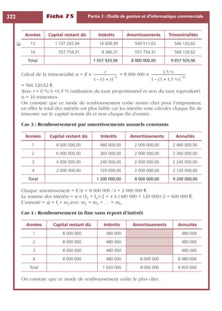 Fiche 75 Partie 3 : Outils de gestion et d’informatique commerciale322
Calcul de la trimestrialité a = E ¥ = 8 000 000 ¥
= 566 120,62 €.
Avec t = 6 %/4 =1,5 % (utilisation du taux proportionnel et non du taux équivalent)
n = 16 trimestres.
On constate que ce mode de remboursement coûte moins cher pour l’emprunteur,
en effet le total des intérêts est plus faible car les intérêts sont calculés chaque ﬁn de
trimestre sur le capital restant dû et non chaque ﬁn d’année.
Cas 3 : Remboursement par amortissements annuels constants
Chaque amortissement = E/n = 8 000 000 /4 = 2 000 000 €.
La somme des intérêts = n ¥ (I1 + In)/2 = 4 ¥ (480 000 + 120 000)/2 = 600 000 €.
L’annuité = aj = Ij + mj avec m1 = m2 = … = mn.
Cas 4 : Remboursement in ﬁne sans report d’intérêt
On constate que ce mode de remboursement coûte le plus cher.
15 1 107 265,94 16 608,99 549 511,63 566 120,62
16 557 754,31 8 366,31 557 754,31 566 120,62
Total 1 057 929,96 8 000 000,00 9 057 929,96
Années Capital restant dû Intérêts Amortissements Annuités
1 8 000 000,00 480 000,00 2 000 000,00 2 480 000,00
2 6 000 000,00 360 000,00 2 000 000,00 2 360 000,00
3 4 000 000,00 240 000,00 2 000 000,00 2 240 000,00
4 2 000 000,00 120 000,00 2 000 000,00 2 120 000,00
Total 1 200 000,00 8 000 000,00 9 200 000,00
Années Capital restant dû Intérêts Amortissements Annuités
1 8 000 000 480 000 480 000
2 8 000 000 480 000 480 000
3 8 000 000 480 000 480 000
4 8 000 000 480 000 8 000 000 8 480 000
Total 1 920 000 8 000 000 9 920 000
Années Capital restant dû Intérêts Amortissements Trimestrialités
➭
t
1 1 t+( )
n–
–
------------------------------
1,5 %
1 1 1,5 %+( )
16–
–
--------------------------------------------
 