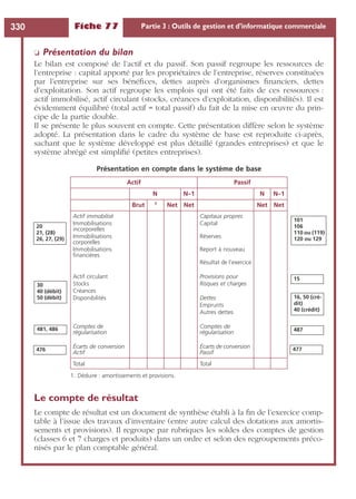 Fiche 77 Partie 3 : Outils de gestion et d’informatique commerciale330
❏ Présentation du bilan
Le bilan est composé de l’actif et du passif. Son passif regroupe les ressources de
l’entreprise : capital apporté par les propriétaires de l’entreprise, réserves constituées
par l’entreprise sur ses bénéﬁces, dettes auprès d’organismes ﬁnanciers, dettes
d’exploitation. Son actif regroupe les emplois qui ont été faits de ces ressources :
actif immobilisé, actif circulant (stocks, créances d’exploitation, disponibilités). Il est
évidemment équilibré (total actif = total passif) du fait de la mise en œuvre du prin-
cipe de la partie double.
Il se présente le plus souvent en compte. Cette présentation diffère selon le système
adopté. La présentation dans le cadre du système de base est reproduite ci-après,
sachant que le système développé est plus détaillé (grandes entreprises) et que le
système abrégé est simpliﬁé (petites entreprises).
Présentation en compte dans le système de base
Le compte de résultat
Le compte de résultat est un document de synthèse établi à la ﬁn de l’exercice comp-
table à l’issue des travaux d’inventaire (entre autre calcul des dotations aux amortis-
sements et provisions). Il regroupe par rubriques les soldes des comptes de gestion
(classes 6 et 7 charges et produits) dans un ordre et selon des regroupements préco-
nisés par le plan comptable général.
Actif Passif
N N–1 N N–1
Brut 1
1. Déduire : amortissements et provisions.
Net Net Net Net
Actif immobilisé Capitaux propres
Immobilisations
incorporelles
Capital
Immobilisations
corporelles
Réserves
Immobilisations
ﬁnancières
Report à nouveau
Résultat de l’exercice
Actif circulant Provisions pour
Stocks Risques et charges
Créances
Disponibilités Dettes
Emprunts
Autres dettes
Comptes de
régularisation
Comptes de
régularisation
Écarts de conversion
Actif
Écarts de conversion
Passif
Total Total
20
21, (28)
26, 27, (29)
30
40 (débit)
50 (débit)
481, 486
476 477
487
15
101
106
110 ou (119)
120 ou 129
16, 50 (cré-
dit)
40 (crédit)
 