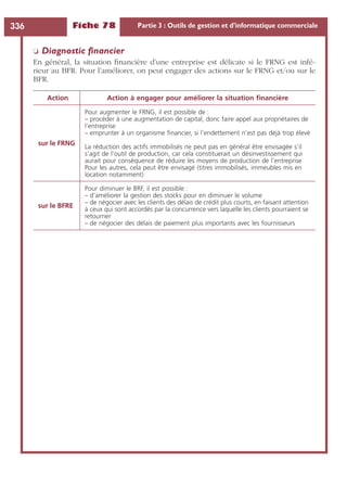 Fiche 78 Partie 3 : Outils de gestion et d’informatique commerciale336
❏ Diagnostic ﬁnancier
En général, la situation ﬁnancière d’une entreprise est délicate si le FRNG est infé-
rieur au BFR. Pour l’améliorer, on peut engager des actions sur le FRNG et/ou sur le
BFR.
Action Action à engager pour améliorer la situation ﬁnancière
sur le FRNG
Pour augmenter le FRNG, il est possible de :
– procéder à une augmentation de capital, donc faire appel aux propriétaires de
l’entreprise
– emprunter à un organisme ﬁnancier, si l’endettement n’est pas déjà trop élevé
La réduction des actifs immobilisés ne peut pas en général être envisagée s’il
s’agit de l’outil de production, car cela constituerait un désinvestissement qui
aurait pour conséquence de réduire les moyens de production de l’entreprise
Pour les autres, cela peut être envisagé (titres immobilisés, immeubles mis en
location notamment)
sur le BFRE
Pour diminuer le BRF, il est possible :
– d’améliorer la gestion des stocks pour en diminuer le volume
– de négocier avec les clients des délais de crédit plus courts, en faisant attention
à ceux qui sont accordés par la concurrence vers laquelle les clients pourraient se
retourner
– de négocier des délais de paiement plus importants avec les fournisseurs
 