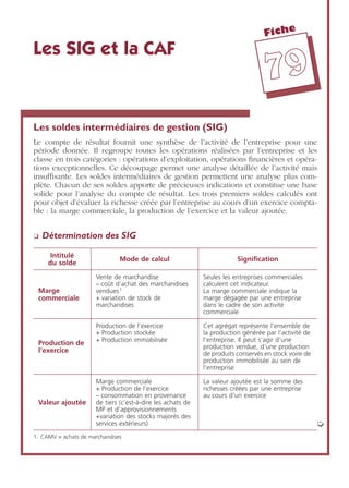 Fiche
7799
Les SIG et la CAF
Les soldes intermédiaires de gestion (SIG)
Le compte de résultat fournit une synthèse de l’activité de l’entreprise pour une
période donnée. Il regroupe toutes les opérations réalisées par l’entreprise et les
classe en trois catégories : opérations d’exploitation, opérations ﬁnancières et opéra-
tions exceptionnelles. Ce découpage permet une analyse détaillée de l’activité mais
insufﬁsante. Les soldes intermédiaires de gestion permettent une analyse plus com-
plète. Chacun de ses soldes apporte de précieuses indications et constitue une base
solide pour l’analyse du compte de résultat. Les trois premiers soldes calculés ont
pour objet d’évaluer la richesse créée par l’entreprise au cours d’un exercice compta-
ble : la marge commerciale, la production de l’exercice et la valeur ajoutée.
❏ Détermination des SIG
Intitulé
du solde
Mode de calcul Signiﬁcation
Marge
commerciale
Vente de marchandise
– coût d’achat des marchandises
vendues1
+ variation de stock de
marchandises
1. CAMV = achats de marchandises
Seules les entreprises commerciales
calculent cet indicateur.
La marge commerciale indique la
marge dégagée par une entreprise
dans le cadre de son activité
commerciale
Production de
l’exercice
Production de l’exercice
+ Production stockée
+ Production immobilisée
Cet agrégat représente l’ensemble de
la production générée par l’activité de
l’entreprise. Il peut s’agir d’une
production vendue, d’une production
de produits conservés en stock voire de
production immobilisée au sein de
l’entreprise
Valeur ajoutée
Marge commerciale
+ Production de l’exercice
– consommation en provenance
de tiers (c’est-à-dire les achats de
MP et d’approvisionnements
+variation des stocks majorés des
services extérieurs)
La valeur ajoutée est la somme des
richesses créées par une entreprise
au cours d’un exercice
➭
 