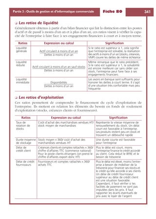 Fiche 80 341Partie 3 : Outils de gestion et d’informatique commerciale
❏ Les ratios de liquidité
Généralement obtenus à partir d’un bilan ﬁnancier qui fait la distinction entre les postes
d’actif et de passif à moins d’un an et à plus d’un an, ces ratios visent à vériﬁer la capa-
cité de l’entreprise à faire face à ses engagements ﬁnanciers à court et à moyen terme.
❏ Les ratios d’exploitation
Ces ratios permettent de comprendre le ﬁnancement du cycle d’exploitation de
l’entreprise. Ils mettent en relation les éléments du besoin en fonds de roulement
d’exploitation (stocks, créances clients et fournisseurs).
Ratios Expression ou calcul Signiﬁcation
Liquidité
générale
Si le ratio est supérieur à 1, cela signiﬁe
que l’entreprise est solvable, la réalisation
des actifs à moins d’un an (stocks, créances,
VMP) couvre les dettes de même échéance
Liquidité
réduite
Même remarque que le ratio précédent.
Si le ratio est supérieur à 1, la solvabilité
est encore meilleure car sans céder son
stock, l’entreprise peut faire face à ses
engagements ﬁnanciers
Liquidité
immédiate
Les avoirs en banque sont sufﬁsants pour
honorer les dettes à court terme. Il s’agit
d’une situation très confortable mais peu
fréquente
Ratios Expression ou calcul Signiﬁcation
Taux de
rotation de
stocks
Coût d’achat des marchandises vendues HT/
stock moyen de marchandises
Représente la vitesse moyenne de
renouvellement du stock. Un délai
court est favorable à l’entreprise.
Les produits restent peu en stock et
trouvent un débouché rapide
Durée moyenne
de stockage
Stock moyen × 360/ coût d’achat des
marchandises vendues HT
Une durée courte est favorable
pour l’entreprise
Délai de
crédit client
Créances clients et comptes rattachés × 360/
chiffre d’affaires TTC (commerce national)
Pour le poste clients étrangers (on prend le
chiffre d’affaires export donc HT)
Plus le délai est court, moins
l’entreprise ﬁnance le crédit accordé
au client. Cela réduit le BFRE et le
besoin de trésorerie
Délai de crédit
fournisseurs
Fournisseurs et comptes rattachés × 360/
achats TTC
Plus le délai est élevé, moins l’entre-
prise a besoin de mobiliser de la
trésorerie pour ﬁnancer ses stocks et
le crédit qu’elle accorde à ses clients
Un délai de crédit fournisseur
supérieur au délai de crédit client
est une situation favorable.
Cependant, il faut vériﬁer si les
facilités de paiement ne sont pas
imputées dans les prix. Il faut
rapporter les écarts éventuels de
prix avec le loyer de l’argent
Actif circulant à moins d’un an
Dettes à moins d’un an
------------------------------------------------------------------------------
Actif circulant à moins d’un an sauf stocks
Dettes à moins d’un an
------------------------------------------------------------------------------------------------------------
Disponibilités
Dettes à moins d’un an
-----------------------------------------------------------
 