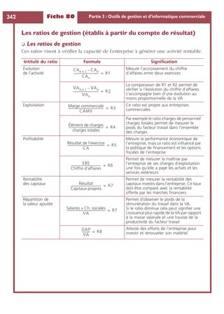 Fiche 80 Partie 3 : Outils de gestion et d’informatique commerciale342
Les ratios de gestion (établis à partir du compte de résultat)
❏ Les ratios de gestion
Ces ratios visent à vériﬁer la capacité de l’entreprise à générer une activité rentable.
Intitulé du ratio Formule Signiﬁcation
Évolution
de l’activité
Mesure l’accroissement du chiffre
d’affaires entre deux exercices
La comparaison de R1 et R2 permet de
vériﬁer si l’évolution du chiffre d’affaires
s’accompagne bien d’une évolution au
moins proportionnelle de la VA
Exploitation Ce ratio est propre aux entreprises
commerciales
Par exemple le ratio charges de personnel/
charges totales permet de mesurer le
poids du facteur travail dans l’ensemble
des charges
Proﬁtabilité Mesure la performance économique de
l’entreprise, mais ce ratio est inﬂuencé par
la politique de ﬁnancement et les options
ﬁscales de l’entreprise
Permet de mesurer la maîtrise par
l’entreprise de ses charges d’exploitation
une fois qu’elle a payé les achats et les
services extérieurs
Rentabilité
des capitaux
Permet de mesurer la rentabilité des
capitaux investis dans l’entreprise. Ce taux
doit être comparé avec la rentabilité
offerte par les marchés ﬁnanciers
Répartition de
la valeur ajoutée
Permet d’observer le poids de la
rémunération du travail dans la VA.
Si le ratio diminue cela peut signiﬁer une
croissance plus rapide de la VA par rapport
à la masse salariale et une hausse de la
productivité du facteur travail
Atteste des efforts de l’entreprise pour
investir et renouveler son matériel
CAn 1+ CAn–
CAn
------------------------------------ R1=
VAn 1+ VAn–
VAn
------------------------------------ R2=
Marge commerciale
CAMV
-------------------------------------------------- R3=
Élément de charges
charges totales
-------------------------------------------------- R4=
Résultat de l’exercice
CA
----------------------------------------------------- R5=
EBE
Chiffre d’affaires
------------------------------------------- R6=
Résultat
Capitaux propres
------------------------------------------- R7=
Salaires Ch. sociales+
VA
------------------------------------------------------- R7=
DAP
VA
----------- R8=
 