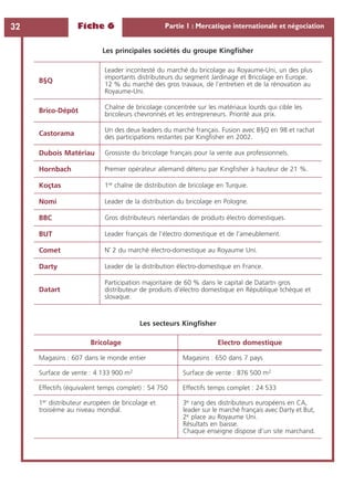 Fiche 6 Partie 1 : Mercatique internationale et négociation32
Les principales sociétés du groupe Kingﬁsher
B§Q
Leader incontesté du marché du bricolage au Royaume-Uni, un des plus
importants distributeurs du segment Jardinage et Bricolage en Europe.
12 % du marché des gros travaux, de l’entretien et de la rénovation au
Royaume-Uni.
Brico-Dépôt
Chaîne de bricolage concentrée sur les matériaux lourds qui cible les
bricoleurs chevronnés et les entrepreneurs. Priorité aux prix.
Castorama
Un des deux leaders du marché français. Fusion avec B§Q en 98 et rachat
des participations restantes par Kingﬁsher en 2002.
Dubois Matériau Grossiste du bricolage français pour la vente aux professionnels.
Hornbach Premier opérateur allemand détenu par Kingﬁsher à hauteur de 21 %.
Koçtas 1re chaîne de distribution de bricolage en Turquie.
Nomi Leader de la distribution du bricolage en Pologne.
BBC Gros distributeurs néerlandais de produits électro domestiques.
BUT Leader français de l’électro domestique et de l’ameublement.
Comet N˚ 2 du marché électro-domestique au Royaume Uni.
Darty Leader de la distribution électro-domestique en France.
Datart
Participation majoritaire de 60 % dans le capital de Datartn gros
distributeur de produits d’électro domestique en République tchèque et
slovaque.
Les secteurs Kingﬁsher
Bricolage Electro domestique
Magasins : 607 dans le monde entier Magasins : 650 dans 7 pays
Surface de vente : 4 133 900 m2 Surface de vente : 876 500 m2
Effectifs (équivalent temps complet) : 54 750 Effectifs temps complet : 24 533
1er distributeur européen de bricolage et
troisième au niveau mondial.
3e rang des distributeurs européens en CA,
leader sur le marché français avec Darty et But,
2e place au Royaume Uni.
Résultats en baisse.
Chaque enseigne dispose d’un site marchand.
 