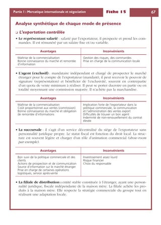 Fiche 15 67Partie 1 : Mercatique internationale et négociation
Analyse synthétique de chaque mode de présence
❏ L’exportation contrôlée
• Le représentant salarié : salarié par l’exportateur, il prospecte et prend les com-
mandes. Il est rémunéré par un salaire ﬁxe et/ou variable.
• L’agent (exclusif) : mandataire indépendant et chargé de prospecter le marché
étranger pour le compte de l’exportateur (mandant), il peut recevoir le pouvoir de
signature (représentation) et bénéﬁcier de l’exclusivité, souvent en contrepartie
d’un quota de vente minimum à réaliser. Il peut se porter ducroire en partie ou en
totalité moyennant une commission majorée. Il n’achète pas la marchandise.
• La succursale : il s’agit d’un service décentralisé du siège de l’exportateur sans
personnalité juridique propre. Le statut ﬁscal est fonction du droit local. La struc-
ture est souvent légère et charger d’un rôle d’animation commercial (show-room
par exemple).
• La ﬁliale de distribution : entité stable constituée à l’étranger, ayant une person-
nalité juridique, ﬁscale indépendante de la maison mère. La ﬁliale achète les pro-
duits à la maison mère. Elle respecte la stratégie commerciale du groupe tout en
réalisant une adaptation locale.
Avantages Inconvénients
Maîtrise de la commercialisation
Bonne connaissance du marché et remontée
d’information
Gestion des risques, des commandes
Prise en charge de la communication locale
Avantages Inconvénients
Maîtrise de la commercialisation
Coût proportionnel aux ventes (commission)
Bonne connaissance du marché et obligation
de remontée d’informations
Implication forte de l’exportateur dans la
politique commerciale, la communication
et l’administration des ventes export
Difﬁcultés de trouver un bon agent
Indemnité de non-renouvellement du contrat
élevée
Avantages Inconvénients
Bon suivi de la politique commerciale et des
clients
Actions de prospection et de communication
Source d’information sur le marché étranger
Prise en charge de certaines opérations
logistiques, service après-vente
Investissement assez lourd
Risque ﬁnancier
Choix du responsable
 