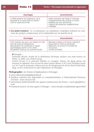 Fiche 15 Partie 1 : Mercatique internationale et négociation70
• Les joint-ventures : le co-entreprises ou entreprises conjointes réalisent en com-
mun des projets commerciaux et/ou industriels sur un marché local.
◆ Exemple :
Schneider Electric, leader de la distribution électrique prépare une joint-venture en
Chine, en 2006, avec Delixi Group.
Swatch Group et le principal hôtelier et voyagiste chinois, Jin Jiang group ont
annoncé la signature d’un accord de joint-venture détenu à 90 % par l’horloger suisse
et à 10 % par le partenaire chinois pour le développement du Peace Hotel South Buil-
ding, un des monuments les plus légendaires de Shanghai.
Webographie : les formes d’implantation à l’étranger
• www.observatoiredelafranchise.fr
• Syndicat national des négociants et commissionnaires à l’international (bureaux
d’achat) : www.snci-fr.com
• Association professionnelle des agents commerciaux de France : www.apacfrance.
com
• Comment trouver un bon agent à l’étranger : www.novalys.com/frameset-agent.html
Avantages Inconvénients
La PME bénéﬁcie de l’expérience, de la
notoriété et du savoir-faire du porteur
Coût et risque plus limité
Faible motivation des ﬁliales à l’étranger
Complémentarité des produits à trouver
Problème de suivi commercial
Capacité de production supplémentaire
à dégager
Avantages Inconvénients
Coût moindre que pour une création en solo
Gain de temps et d’expérience
Naturalisation de l’entreprise et impact
psychologique positif sur les clients
Acceptation facile par les autorités locales
Montage juridique et ﬁnancier important
Risque dans le choix du partenaire
Répartition du pouvoir et contrôle de
la structure
Conﬂits d’intérêts
 