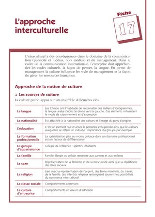 Fiche
1177
L’approche
interculturelle
L’interculturel a des conséquences dans le domaine de la communica-
tion (publicité et médias, hors médias) et du management. Dans le
cadre de la communication internationale, l’entreprise doit appréhen-
der les codes culturels, la façon de penser, la langue. En terme de
management la culture inﬂuence les style de management et la façon
de gérer les ressources humaines.
Approche de la notion de culture
❏ Les sources de culture
La culture prend appui sur un ensemble d’éléments clés.
La langue
Les Chinois ont l’habitude de reconnaître des milliers d’idéogrammes,
la langue arabe s’écrit de droite vers la gauche. Ces éléments inﬂuencent
le mode de raisonnement et d’expression
La nationalité Est attachée à la nationalité des valeurs et l’image du pays d’origine
L’éducation
C’est un élément qui structure la personne et la pensée ainsi que les valeurs
auxquelles se réfère un individu : importance du groupe par exemple
La formation
professionnelle
La spécialisation plus ou moins précoce dans un domaine professionnel
est un facteur de différenciation
Le groupe
d’appartenance
Groupe de référence : sportifs, étudiants
La famille Famille élargie ou cellule restreinte aux parents et aux enfants
Le sexe
Représentation de la féminité et de la masculinité ainsi que la répartition
des rôles sociaux
La religion
Lien avec la représentation de l’argent, des biens matériels, du travail,
de la famille. Les interdits religieux restreignent souvent les possibilités
du commerce international
La classe sociale Comportements communs
La culture
d’entreprise
Comportements et valeurs d’adhésion
 