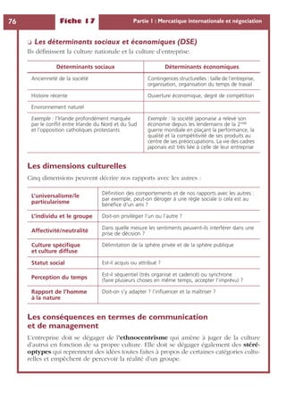 Fiche 17 Partie 1 : Mercatique internationale et négociation76
❏ Les déterminants sociaux et économiques (DSE)
Ils déﬁnissent la culture nationale et la culture d’entreprise.
Les dimensions culturelles
Cinq dimensions peuvent décrire nos rapports avec les autres :
Les conséquences en termes de communication
et de management
L’entreprise doit se dégager de l’ethnocentrisme qui amène à juger de la culture
d’autrui en fonction de sa propre culture. Elle doit se dégager également des stéré-
optypes qui reprennent des idées toutes faites à propos de certaines catégories cultu-
relles et empêchent de percevoir la réalité d’un groupe.
Déterminants sociaux Déterminants économiques
Ancienneté de la société Contingences structurelles : taille de l’entreprise,
organisation, organisation du temps de travail
Histoire récente Ouverture économique, degré de compétition
Environnement naturel
Exemple : l’Irlande profondément marquée
par le conﬂit entre Irlande du Nord et du Sud
et l’opposition catholiques protestants
Exemple : la société japonaise a relevé son
économie depuis les lendemains de la 2nde
guerre mondiale en plaçant la performance, la
qualité et la compétitivité de ses produits au
centre de ses préoccupations. La vie des cadres
japonais est très liée à celle de leur entreprise
L’universalisme/le
particularisme
Déﬁnition des comportements et de nos rapports avec les autres :
par exemple, peut-on déroger à une règle sociale si cela est au
bénéﬁce d’un ami ?
L’individu et le groupe Doit-on privilégier l’un ou l’autre ?
Affectivité/neutralité
Dans quelle mesure les sentiments peuvent-ils interférer dans une
prise de décision ?
Culture spéciﬁque
et culture diffuse
Délimitation de la sphère privée et de la sphère publique
Statut social Est-il acquis ou attribué ?
Perception du temps
Est-il séquentiel (très organisé et cadencé) ou synchrone
(faire plusieurs choses en même temps, accepter l’imprévu) ?
Rapport de l’homme
à la nature
Doit-on s’y adapter ? l’inﬂuencer et la maîtriser ?
 