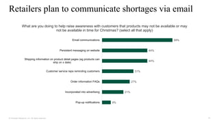 10
© Forrester Research, Inc. All rights reserved.
Retailers plan to communicate shortages via email
What are you doing to help raise awareness with customers that products may not be available or may
not be available in time for Christmas? (select all that apply)
9%
21%
27%
31%
44%
44%
69%
Pop-up notifications
Incorporated into advertising
Order information FAQs
Customer service reps reminding customers
Shipping information on product detail pages (eg products can
ship on x date)
Persistent messaging on website
Email communications
 