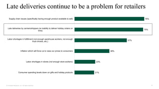 13
© Forrester Research, Inc. All rights reserved.
Late deliveries continue to be a problem for retailers
21%
23%
38%
57%
75%
76%
Consumer spending levels down on gifts and holiday products
Labor shortages in stores (not enough store workers)
Inflation which will force us to raise our prices to consumers
Labor shortages in fulfillment (not enough warehouse workers, not enough
truck drivers, etc.)
Late deliveries by carriers/shippers (ie inability to deliver holiday orders on
time)
Supply chain issues (specifically having enough product available to sell)
 