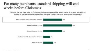 17
© Forrester Research, Inc. All rights reserved.
For many merchants, standard shipping will end
weeks before Christmas
What is the last date prior to Christmas that consumers will be able to order from your site without
having to pay expedited shipping fees this year (select the most appropriate response)?
23%
35%
23%
8%
12%
Before December 11th (2 weeks before Christmas)
Between December 11 - 15th
Between December 15 - 18th
After December 18th (1 week before Christmas)
We do not yet know
 