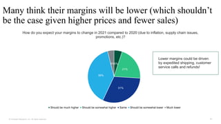 20
© Forrester Research, Inc. All rights reserved.
Many think their margins will be lower (which shouldn’t
be the case given higher prices and fewer sales)
How do you expect your margins to change in 2021 compared to 2020 (due to inflation, supply chain issues,
promotions, etc.)?
5%
21%
31%
39%
4%
Should be much higher Should be somewhat higher Same Should be somewhat lower Much lower
Lower margins could be driven
by expedited shipping, customer
service calls and refunds!
 