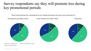 4
© Forrester Research, Inc. All rights reserved.
Survey respondents say they will promote less during
key promotional periods
Which best describes the volume/level of your holiday promotions this year versus last year for…
Thanksgiving and Black Friday Cyber Monday and Cyber Week December
10%
56%
35%
We are promoting more We are promoting the same
We are promoting less
13%
55%
32%
11%
51%
38%
 