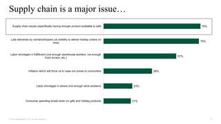 6
© Forrester Research, Inc. All rights reserved.
Supply chain is a major issue…
21%
23%
38%
57%
75%
76%
Consumer spending levels down on gifts and holiday products
Labor shortages in stores (not enough store workers)
Inflation which will force us to raise our prices to consumers
Labor shortages in fulfillment (not enough warehouse workers, not enough
truck drivers, etc.)
Late deliveries by carriers/shippers (ie inability to deliver holiday orders on
time)
Supply chain issues (specifically having enough product available to sell)
 