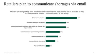 10
© Forrester Research, Inc. All rights reserved.
Retailers plan to communicate shortages via email
What are you doing to...
