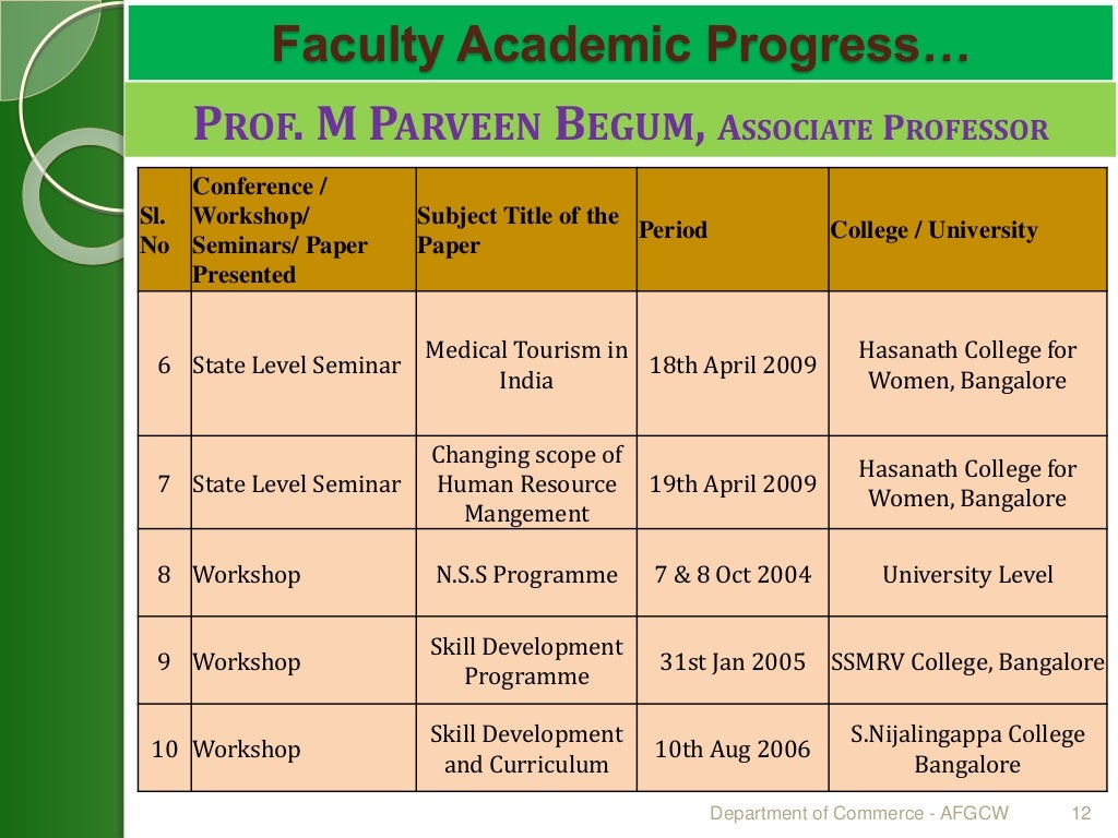 Department of Commerce ppt for naac peer team visit on 4th6th april…