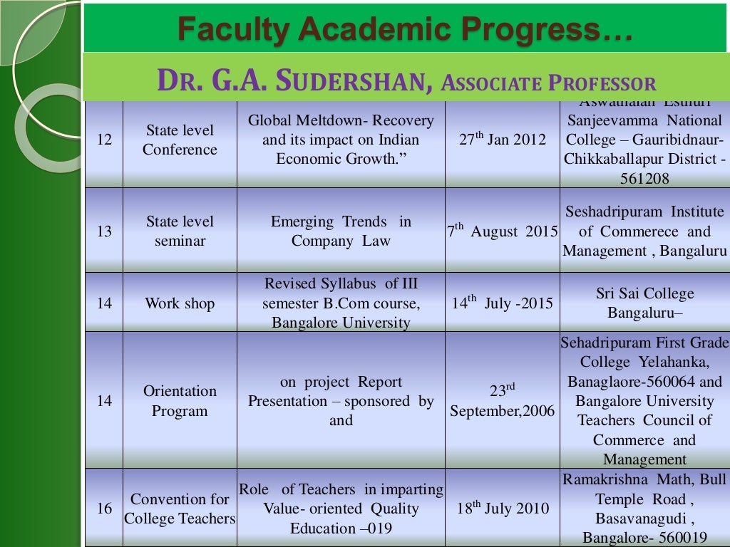 Department of Commerce ppt for naac peer team visit on 4th6th april…