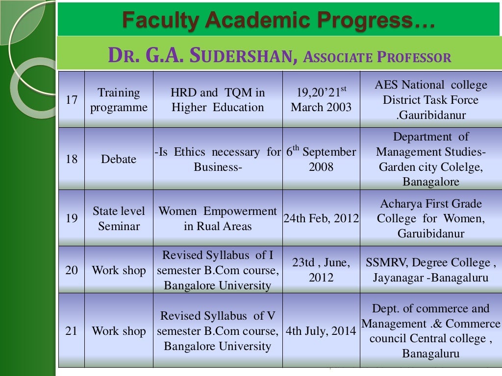 Department of Commerce ppt for naac peer team visit on 4th6th april…