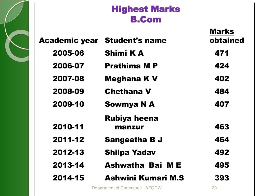 Department of Commerce ppt for naac peer team visit on 4th6th april…