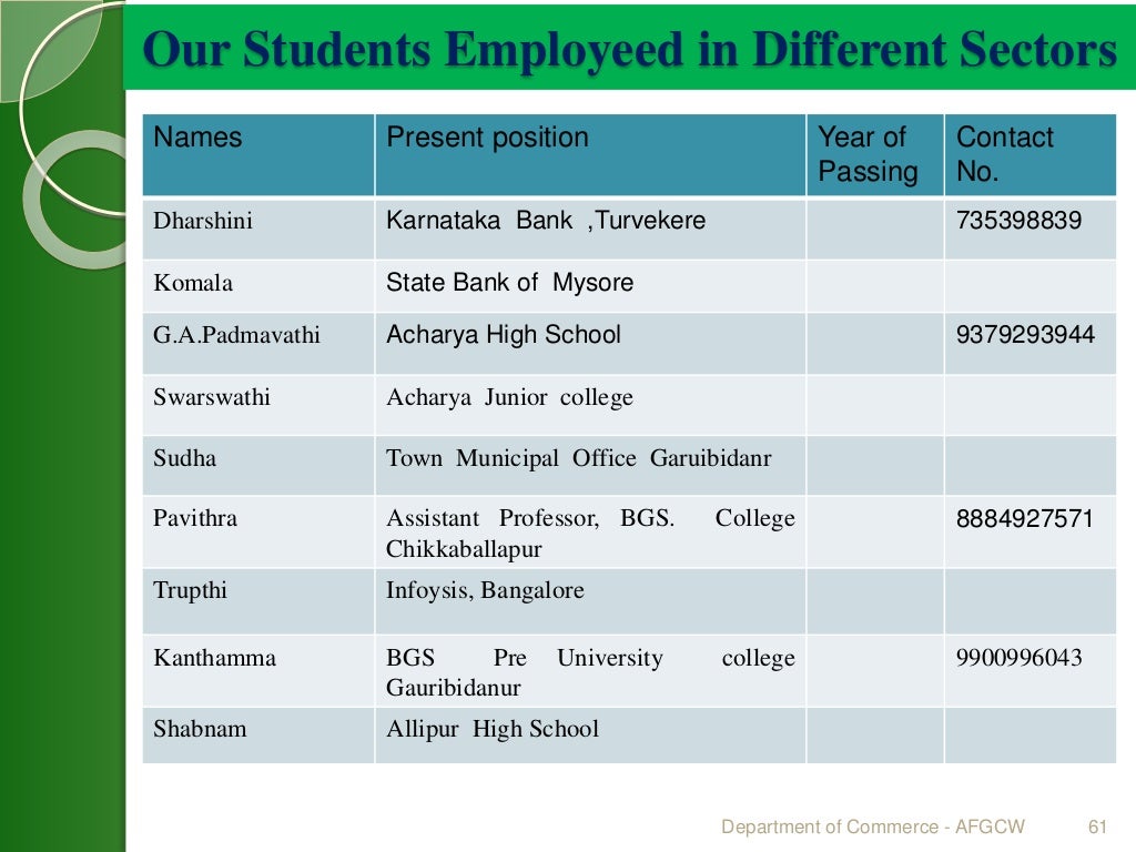 Department of Commerce ppt for naac peer team visit on 4th6th april…